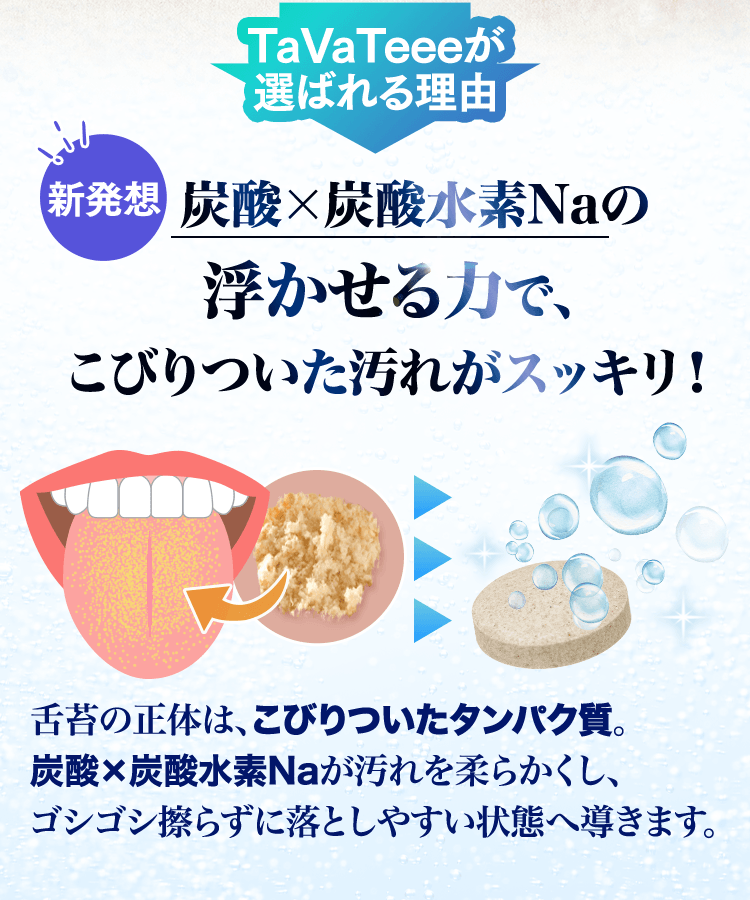 舌苔の正体は、こびりついたタンパク質。炭酸✕炭酸水素Naが汚れを柔らかくし、ゴシゴシ擦らずに落としやすい状態へ導きます。