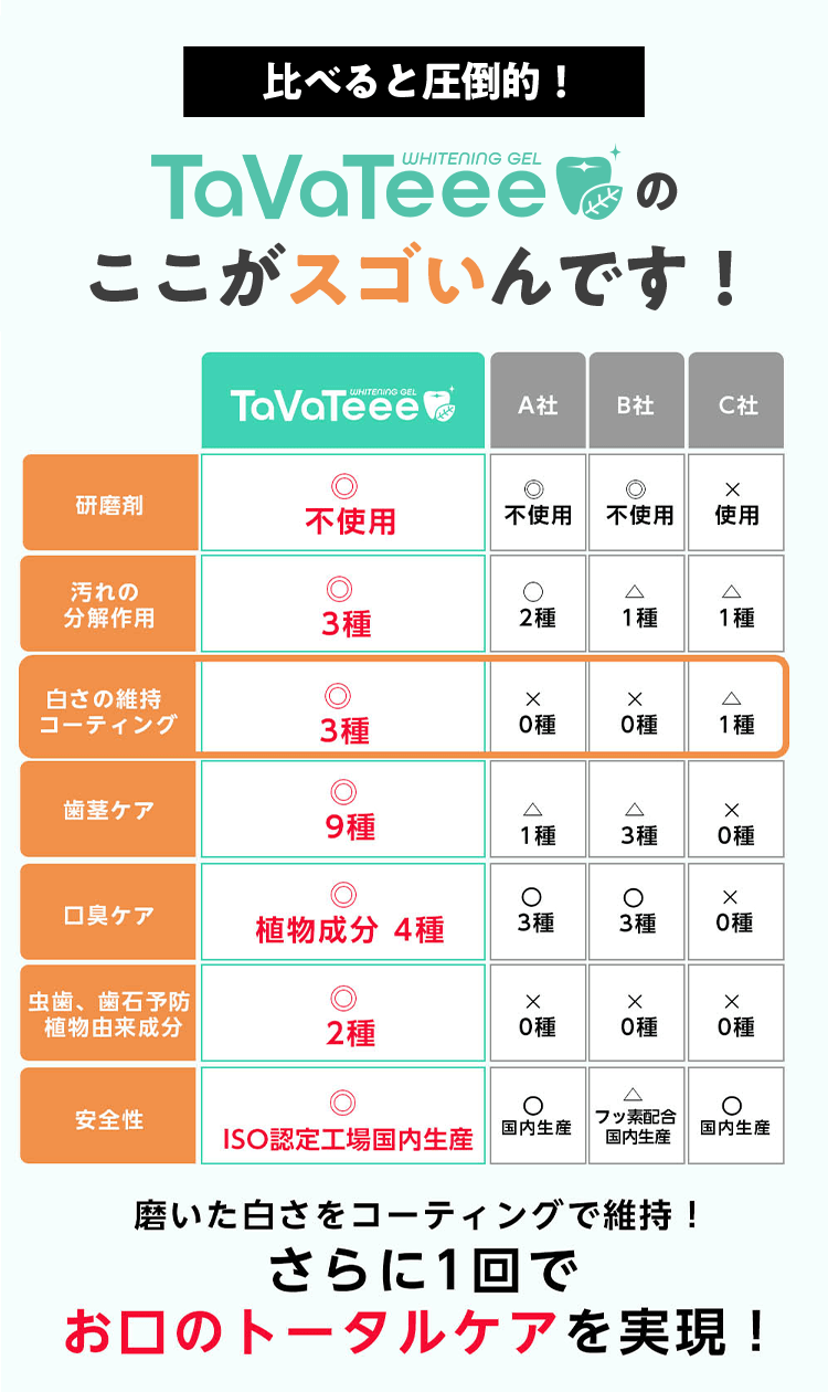 TaVaTeeeのここがスゴいんです！
