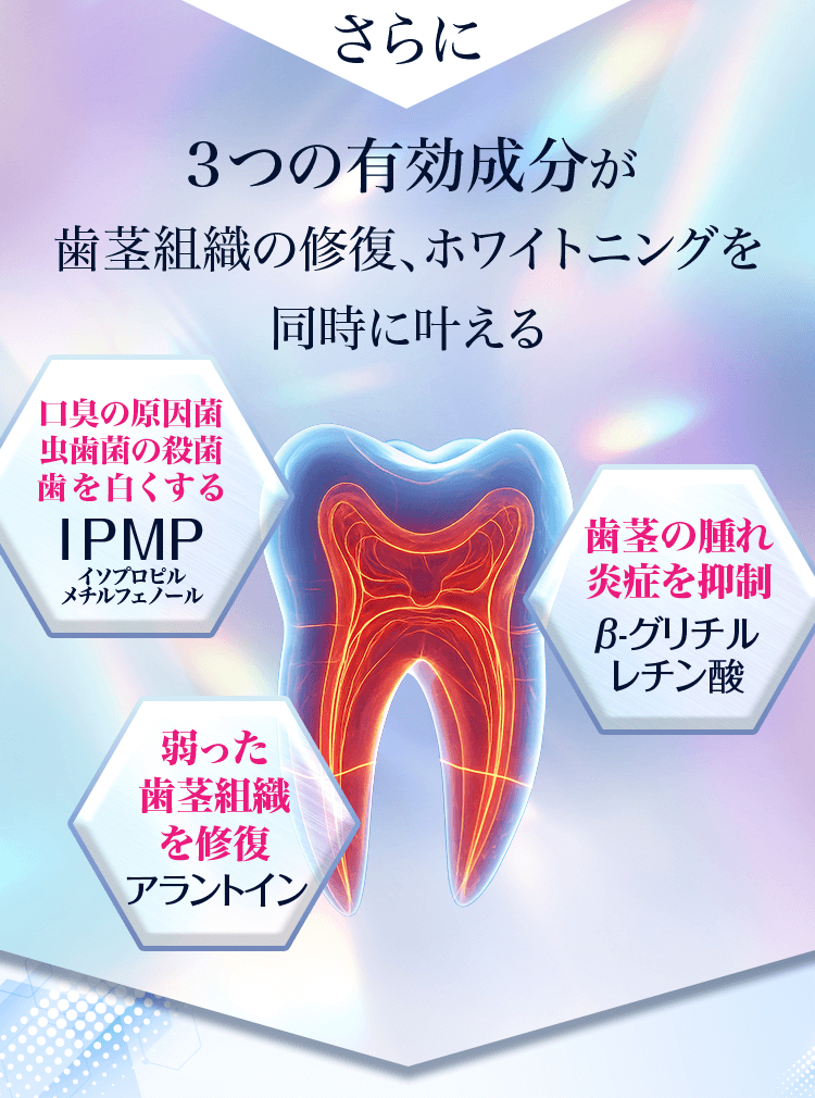 さらに3つの有効成分が歯茎組織の修復、ホワイトニングを同時に叶える