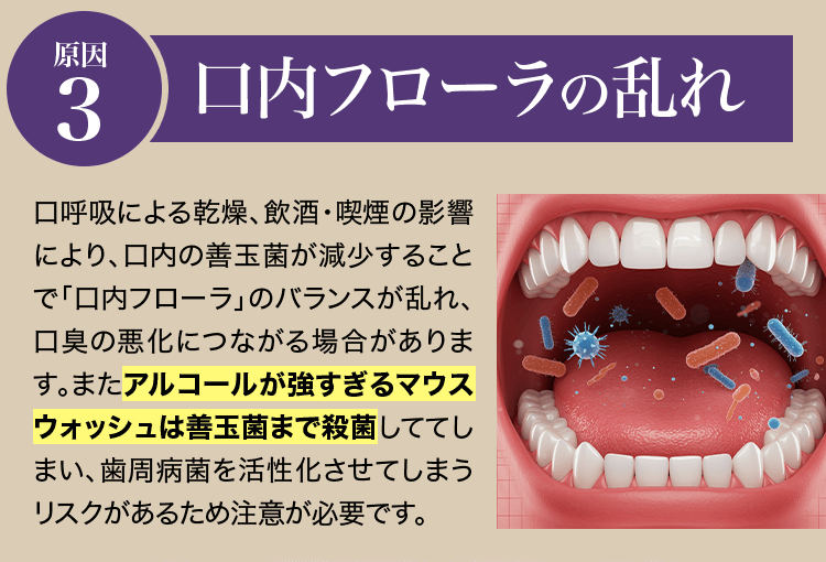 原因.3 口内フローラの乱れ
