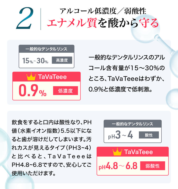 2. アルコール低濃度／弱酸性 エナメル質を酸から守る