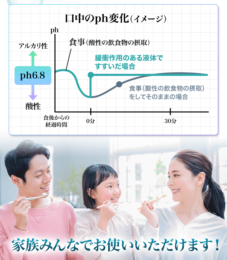 家族みんなでお使いいただけます！